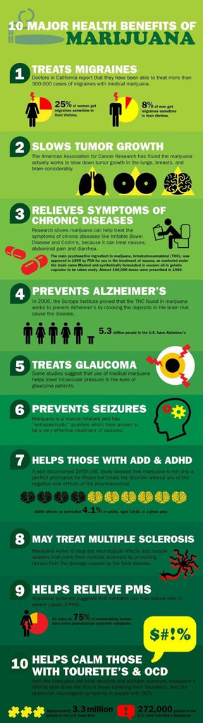10 Major Health Benefits Of Marijuana